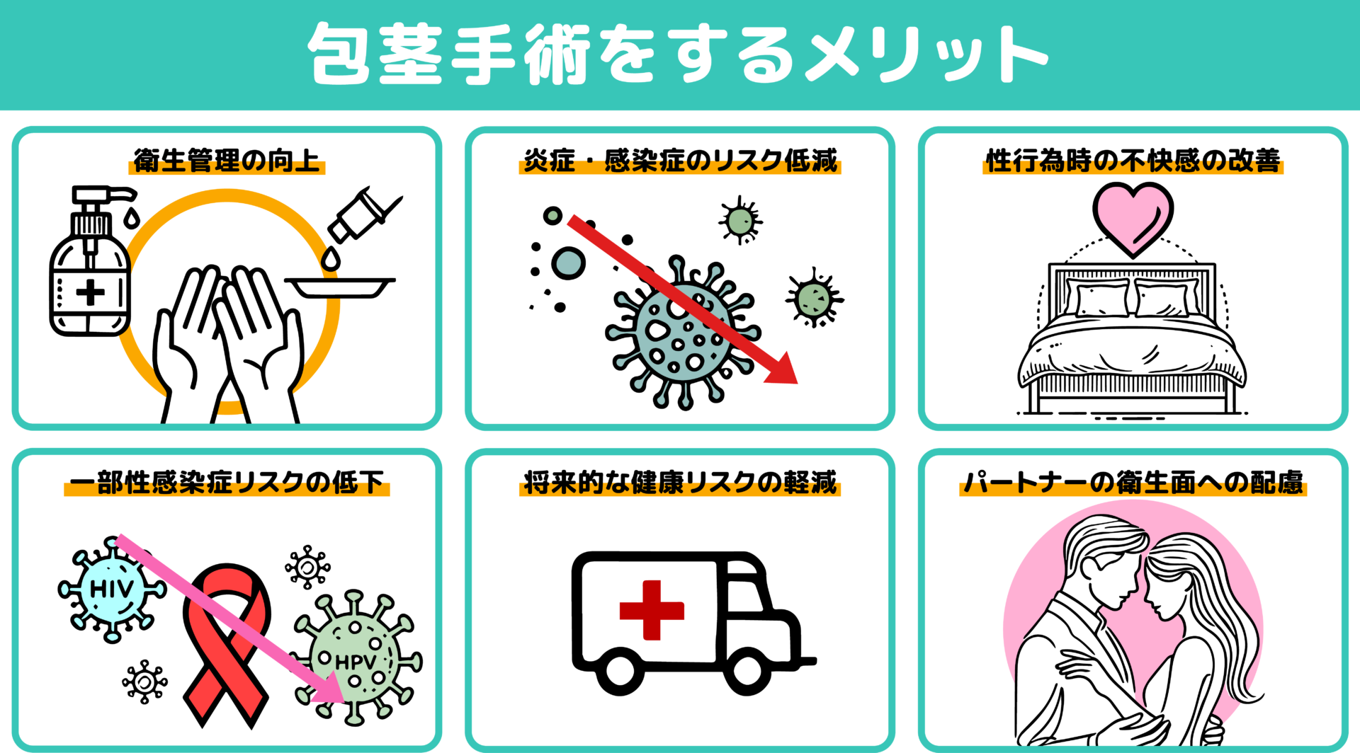 包茎手術メリット図解