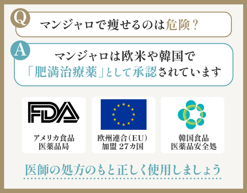 マンジャロ　安いのは？