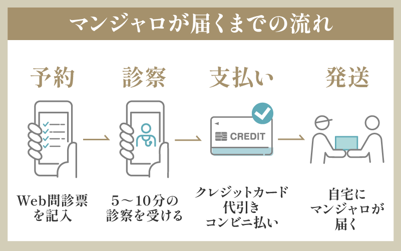 マンジャロ　安いのは？　購入方法