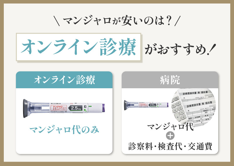 マンジャロ　安いのは？