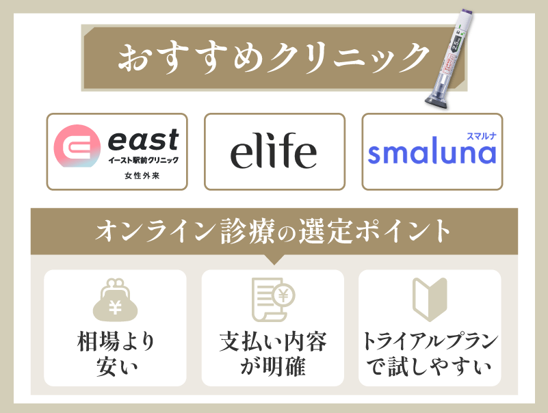 マンジャロ　安いのは？